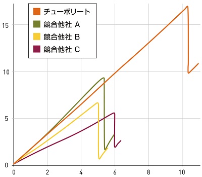 Tubolito_competitor_ComparisonChart