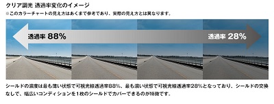 透過率